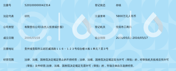 貴州鑫華凱建設(shè)工程與華凱網(wǎng)絡(luò) 傳統(tǒng)基建與數(shù)字創(chuàng)新的融合之路