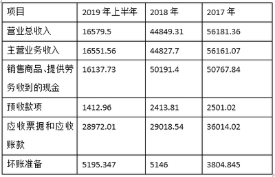 華凱創(chuàng)意高溢價(jià)并購案隱憂 利益輸送質(zhì)疑與股東權(quán)益風(fēng)險(xiǎn)