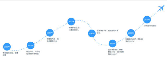 華凱創(chuàng)意整合電子商務(wù)版圖 擬收購易佰網(wǎng)絡(luò)90%股權(quán)深度解析